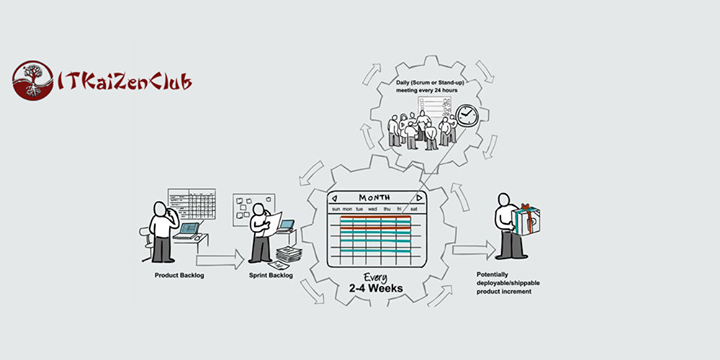 ITKaiZenClub: Introduction to Agile and Scrum