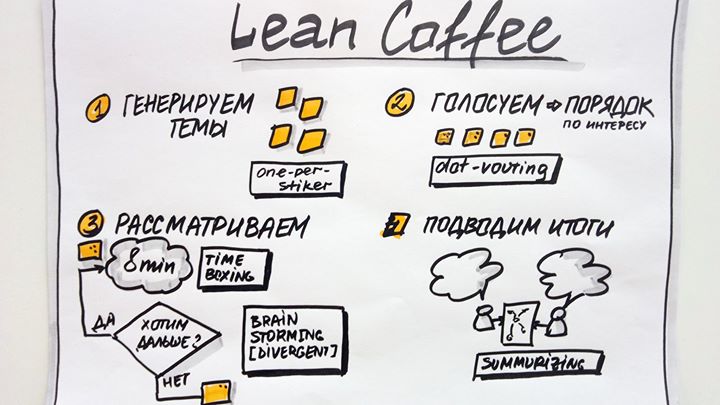 Lean Coffee с Натальей Трениной