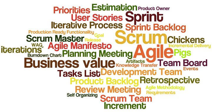 Agile-методології управління проектами