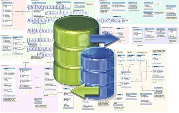 Курс SQL для Тест Інженерів