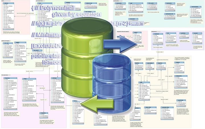 Курс “SQL для Тест Інженерів“