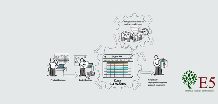 Вебінар: Масштабування Agile