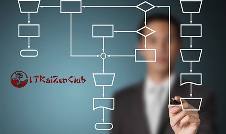 ITKaiZenClub: Хто такий бізнес аналітик і як ним стати?