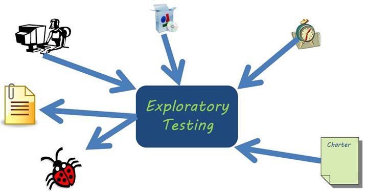 Тренинг Exploratory Testing