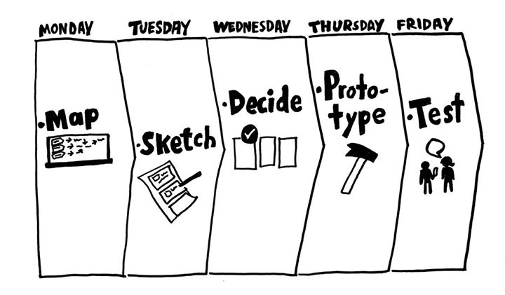 CINO Society Meetup#4 - Design Sprint