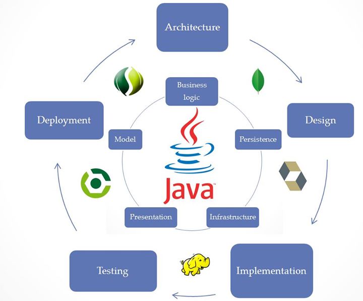 Java Master Classes “Software witchcraft“