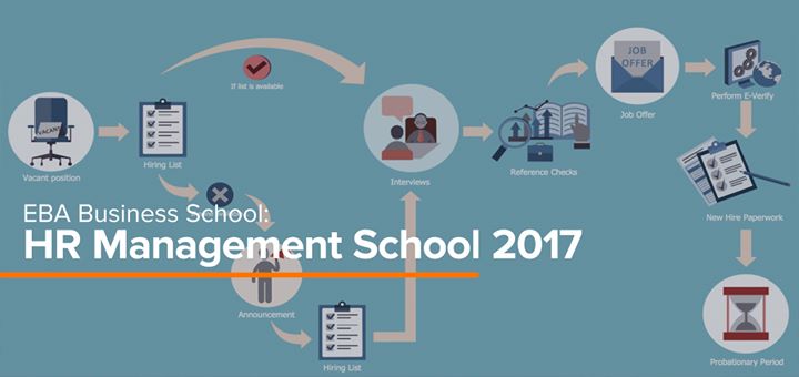 EBA HR Management School 2017. Module 2. Strategic HR Management