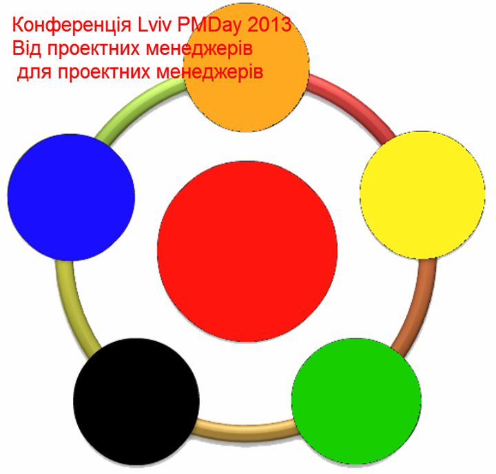 Lviv PMDay 2013