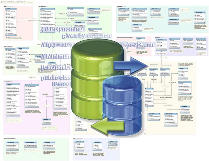 Семінари та Практикуми “SQL для Тест Інженерів“