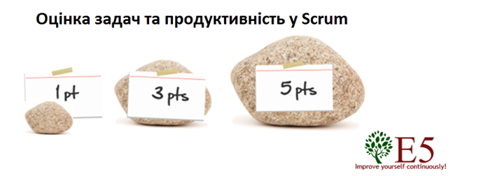 Вебінар: Оцінка задач та продуктивність