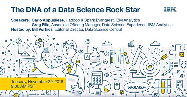 The DNA of a data science rock star