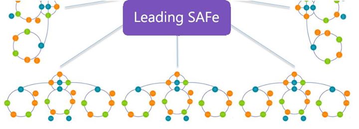 Training Leading SAFe (SAFe Agilist certification)