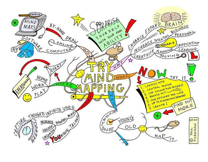 HR-Lab : “Mind Maps - интеллект-карты в работе HRа“