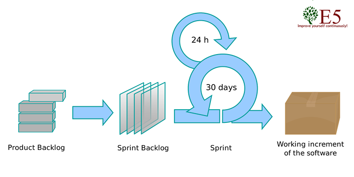 Вебінар: Introduction to Agile and Scrum