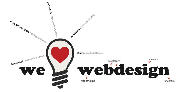 Открытая лекция “Профессия WEB-дизайнер“