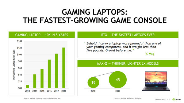 рынок игровых ноутбуков вырос в 12 раз за 5 лет