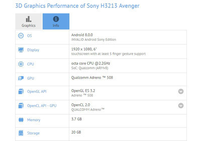 Подробности о смартфоне Sony Xperia H3213 Avenger