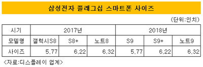 Samsung поставит Galaxy S9 на конвейер уже в декабре