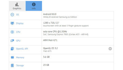 В Geekbench 