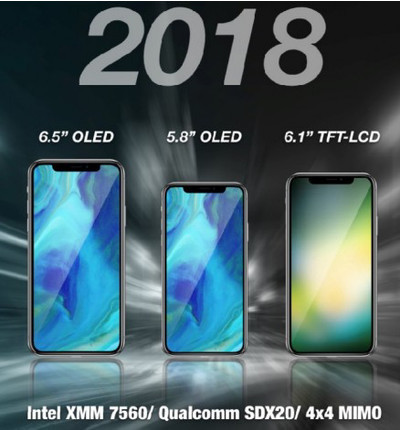 iPhone (2018) получит поддержку dual-SIM