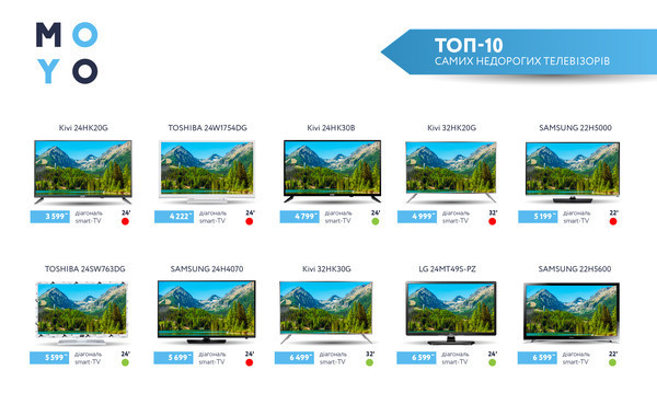 Топ-10 самых доступных телевизоров с DVB-T2