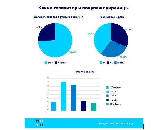 Украинцы выбирают 